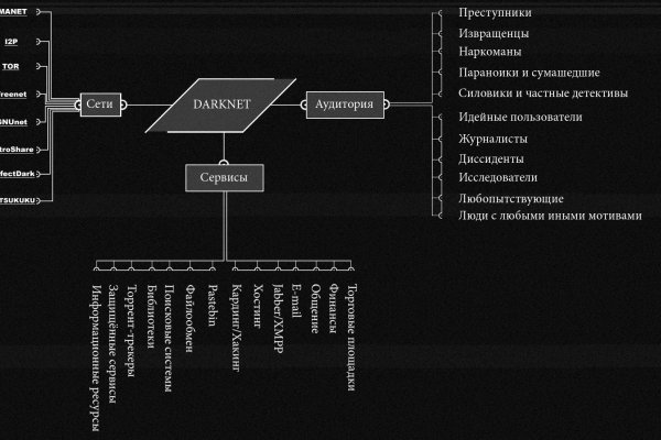 Кракен заработок