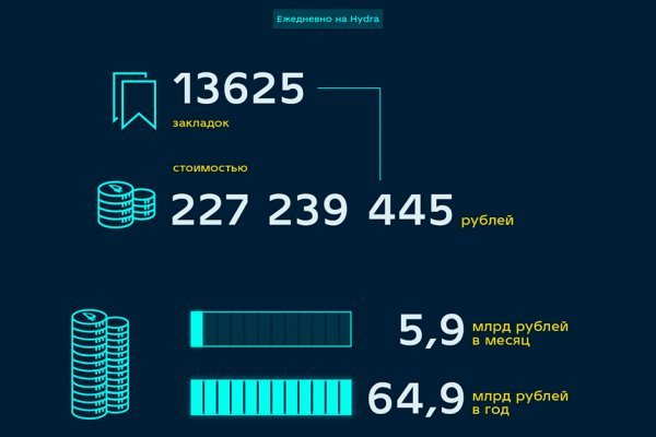 Кракен сайт даркнет официальный