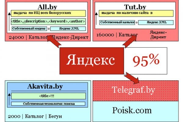 Кракен официальная kr2web in