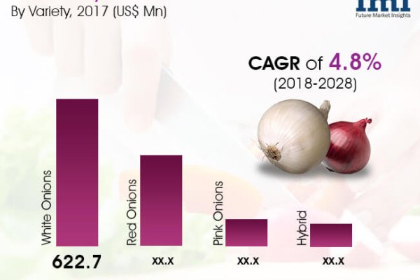 Восстановить доступ к кракену