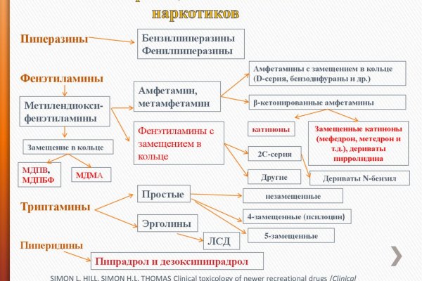 Кракен что это за маркетплейс