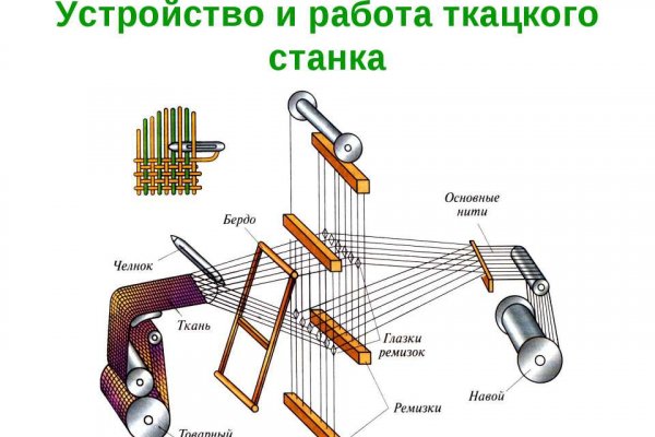 Как восстановить доступ к кракену